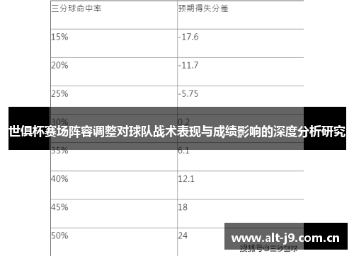 世俱杯赛场阵容调整对球队战术表现与成绩影响的深度分析研究