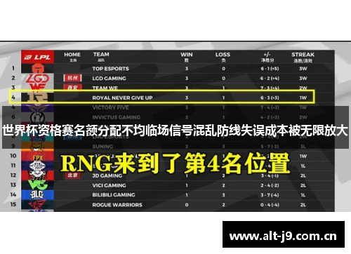 世界杯资格赛名额分配不均临场信号混乱防线失误成本被无限放大