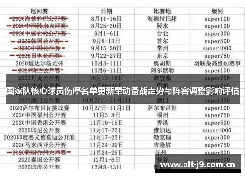 国家队核心球员伤停名单更新牵动备战走势与阵容调整影响评估